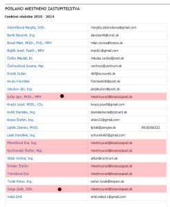 poslanci_zapadu_kontakty