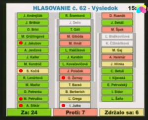 hlasovania_povazska_13.06.2016