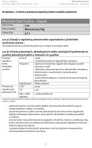 09a-priloha-1-regulativy-pre-usporiadanie-uzemia-2